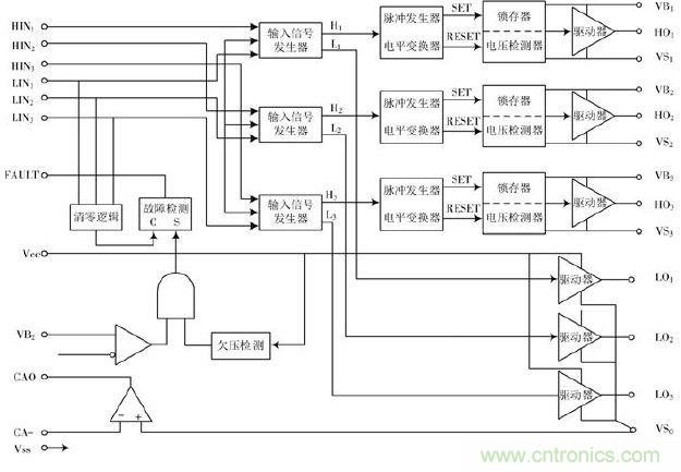 詳述變頻電源的整流、驅(qū)動(dòng)、逆變、濾波模塊