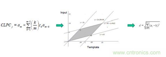 識(shí)別音頻和語(yǔ)音信源，利用MEMS麥克風(fēng)定位
