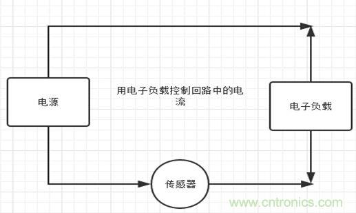 校準(zhǔn)電流傳感器，要考慮的東西不是一般的多！