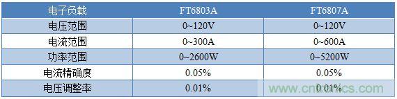 校準(zhǔn)電流傳感器，要考慮的東西不是一般的多！