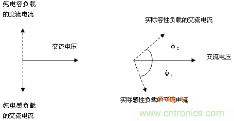 功率因數(shù)還分正負，沒聽說過？