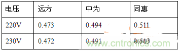 功率因數(shù)還分正負，沒聽說過？