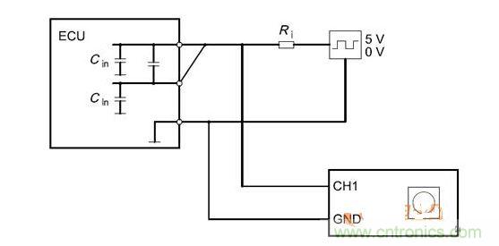 Cbusin和Cin測試原理（ECU輸出線從上往下為CANH、CANL、GND）