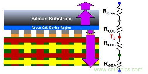 氮化鎵器件的散熱效率。