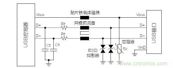 與屏蔽數(shù)據(jù)線不同，電源端不必使用小電容的靜電放電抑制器
