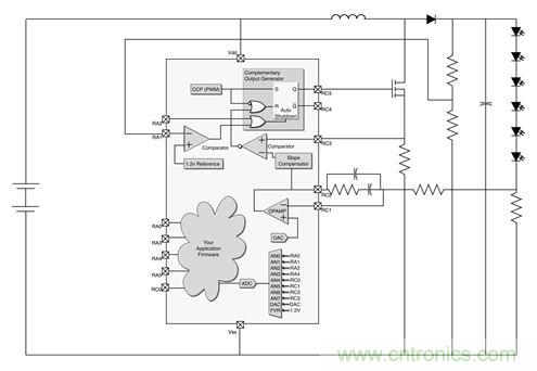 專(zhuān)家解讀：如何實(shí)現(xiàn)電源智能化？
