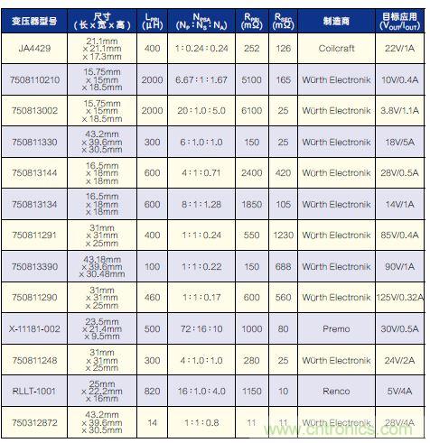 有了高壓反激式控制器，視頻安防系統(tǒng)“有如神助”！