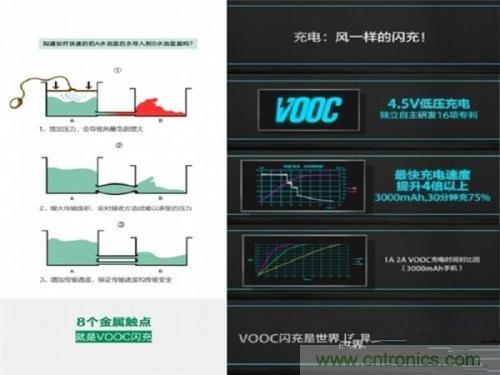 盤點7大快速充電技術(shù)，哪個能10分鐘充滿50%?