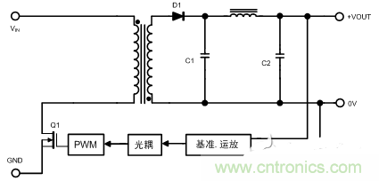 開(kāi)關(guān)電源的噪聲怎么產(chǎn)生的？如何抑制？