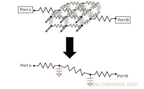 新的寄生電路提取挑戰(zhàn)，看先進(jìn)納米IC如何滿足新要求？