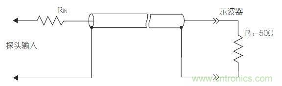 傳輸線探頭大幅降低輸入電容，但它也降低了輸入電阻，從而降低了整體阻抗