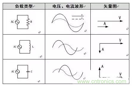 有功功率和無功功率是真實存在的嗎？