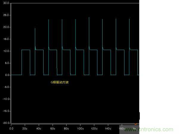詳解buck電路中輸入、輸出電壓、占空比三者之間的關(guān)系
