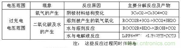 聚合物電池爆炸需要什么條件？怎么保護(hù)電芯？
