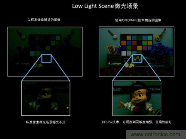 安森美圖像傳感器，安防攝影機的終結者