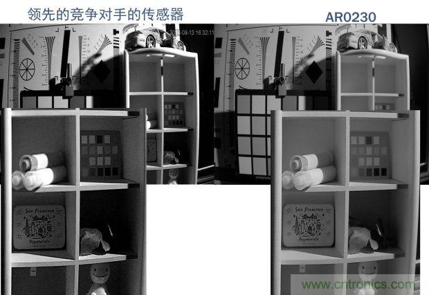 安森美圖像傳感器，安防攝影機的終結者