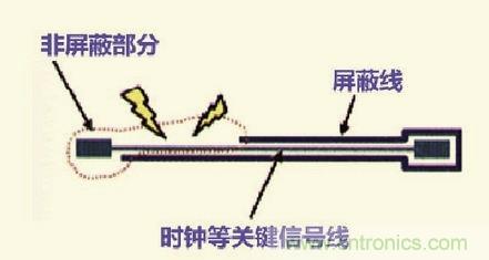 高速信號走線規(guī)則九大件！輕松搞定PCB設計的EMI