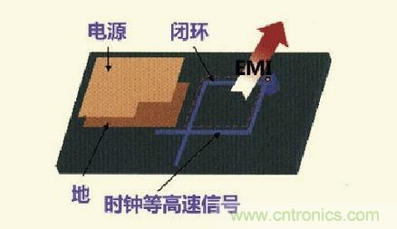高速信號走線規(guī)則九大件！輕松搞定PCB設計的EMI