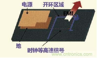 高速信號走線規(guī)則九大件！輕松搞定PCB設計的EMI