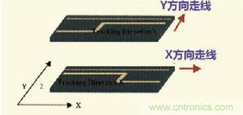 高速信號走線規(guī)則九大件！輕松搞定PCB設計的EMI