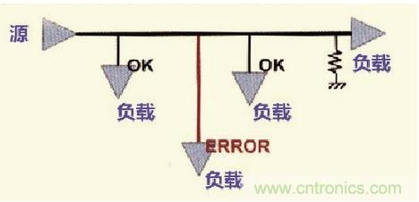 高速信號走線規(guī)則九大件！輕松搞定PCB設計的EMI
