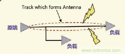 高速信號走線規(guī)則九大件！輕松搞定PCB設計的EMI