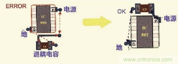 高速信號走線規(guī)則九大件！輕松搞定PCB設計的EMI