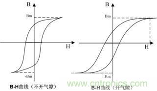 開(kāi)關(guān)電源的電感該如何選擇？