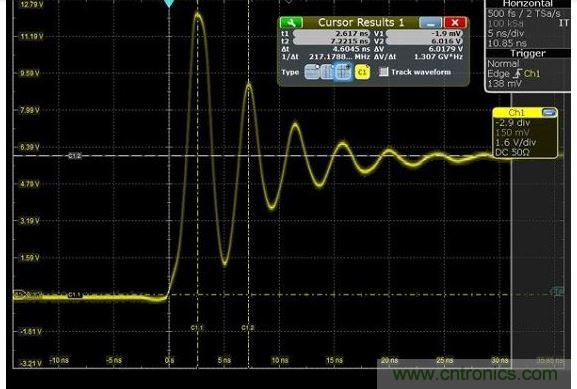圖4 捕獲的上升時(shí)間顯示為217MHz，其顯示最快邊緣速度為1.5納秒，但事實(shí)上，是在帶寬限制下測(cè)量。