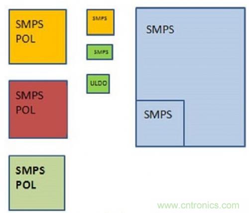 技術(shù)領(lǐng)域驚現(xiàn)可重復(fù)使用、成本低廉的配電架構(gòu)！