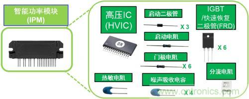 想要更節(jié)能的白家電？安森美設(shè)計(jì)來助你