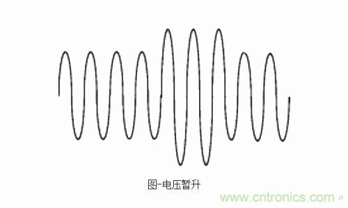 設(shè)備故障的原因終于找到了！電壓暫升“跑不了”