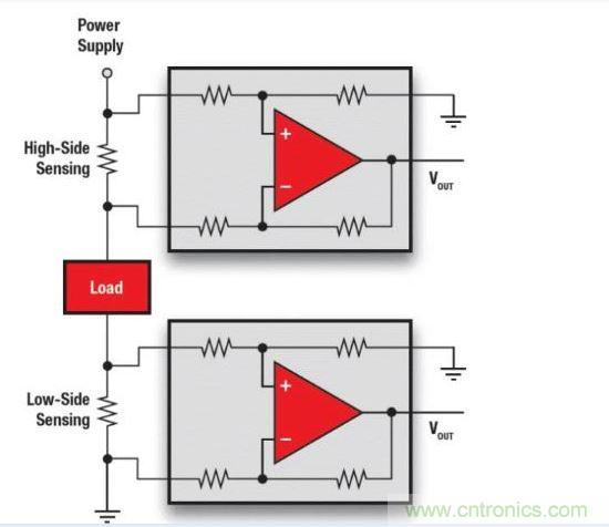 高邊檢測VS低邊檢測。