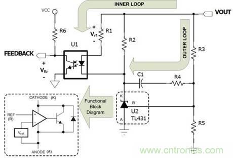 德州儀器專家講解：什么是隔離式電源補償？