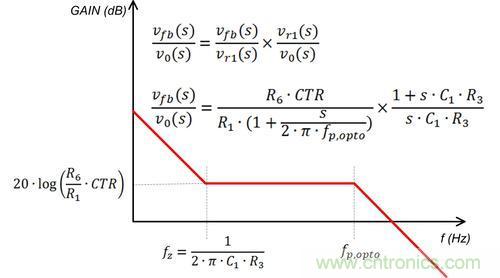 德州儀器專家講解：什么是隔離式電源補償？