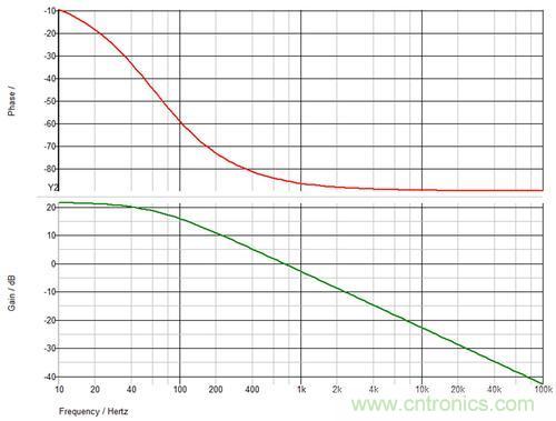德州儀器專家講解：什么是隔離式電源補償？