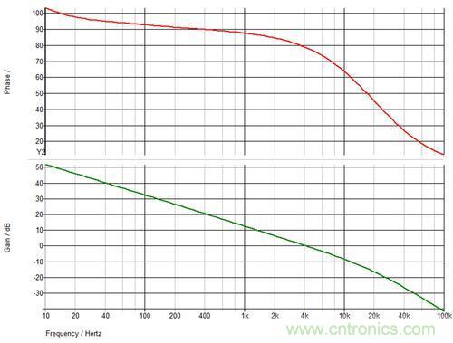 德州儀器專家講解：什么是隔離式電源補償？