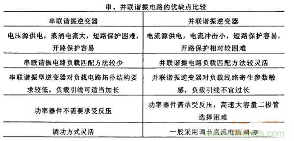 看過來！對比分析串、并聯(lián)諧振電路的特性