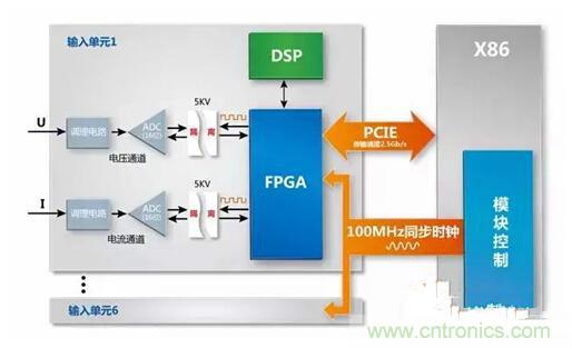 一晚上只耗一度電的說法是真是假？