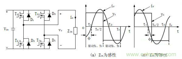 諧振型DC-DC變換器實現(xiàn)ZVS、ZCS 條件，要達到什么條件？