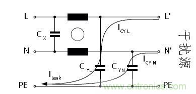 怎么權(quán)衡最小漏電流與最佳衰減效果？簡析漏電流