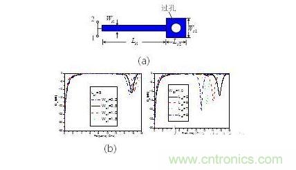 并聯(lián)短路枝節(jié)（a） 示意圖。 傳輸特性隨（b）線寬，（c） 長度變化情況