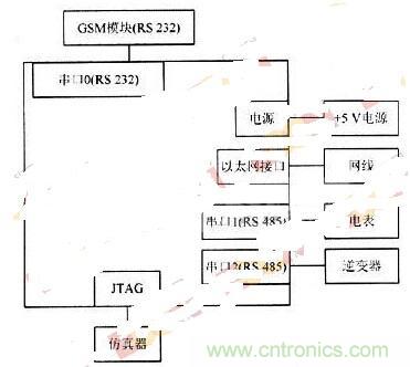RS 485輕松取代RS 232，實(shí)現(xiàn)串口通信太簡(jiǎn)單！
