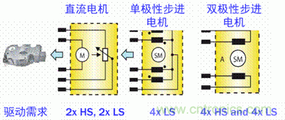 安森美自動(dòng)控制的汽車(chē)空調(diào)，讓你清涼一夏！