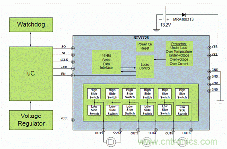 安森美自動(dòng)控制的汽車(chē)空調(diào)，讓你清涼一夏！