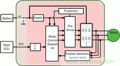 安森美自動(dòng)控制的汽車(chē)空調(diào)，讓你清涼一夏！