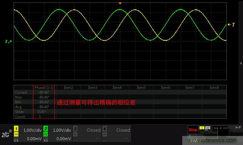 示波器的各種不同的視圖模式到底代表啥意思？