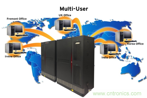 解惑：硬件仿真器的中樞到底是不是OS？
