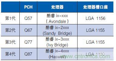 工業(yè)計算機的主板該如何選型？有哪些竅門？