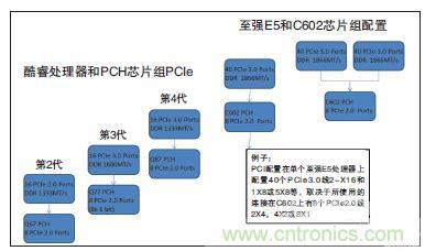 工業(yè)計算機的主板該如何選型？有哪些竅門？